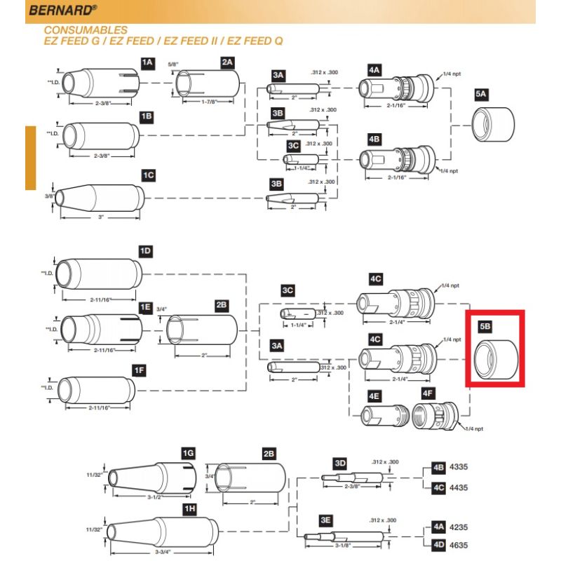 bernard ez feed mig gun parts diagram shwoing insulator cap 4423