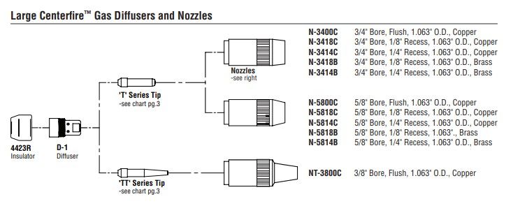 Bernard Centerfire Style Large MIG Nozzles N-34 N-58
