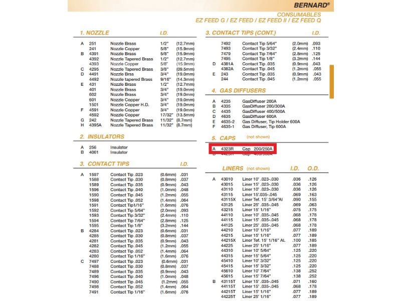 bernard mig gun parts breakdown showing 4323 insulator cap