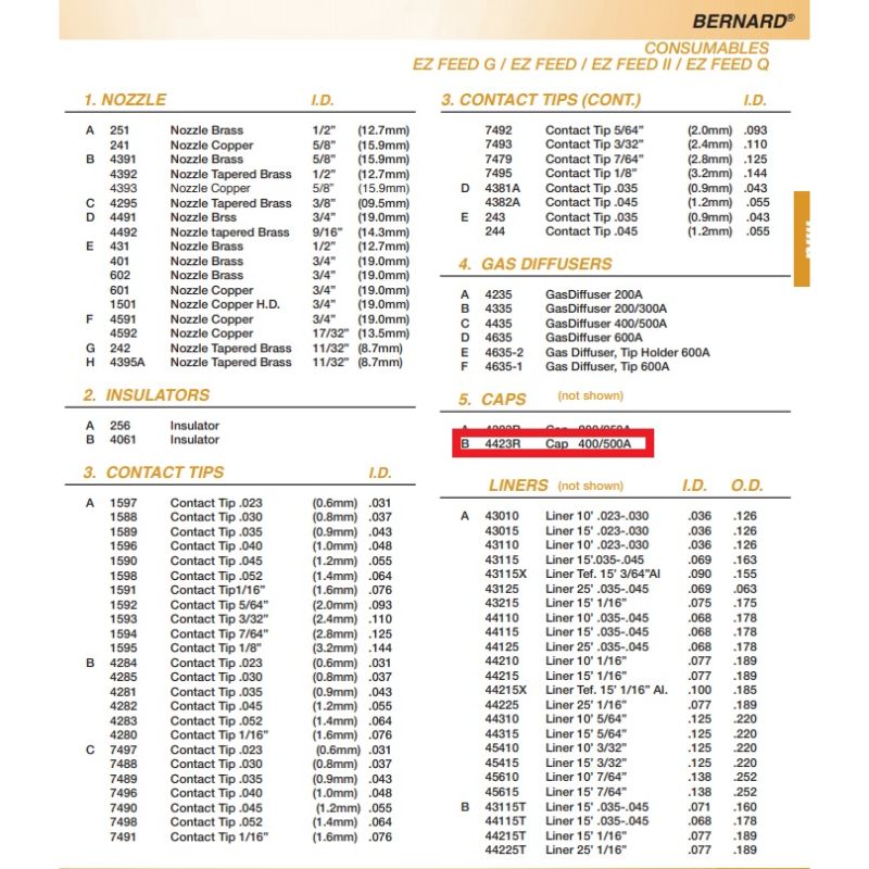bernard EZ feed mig gun parts diagram showing insulator cap 4423