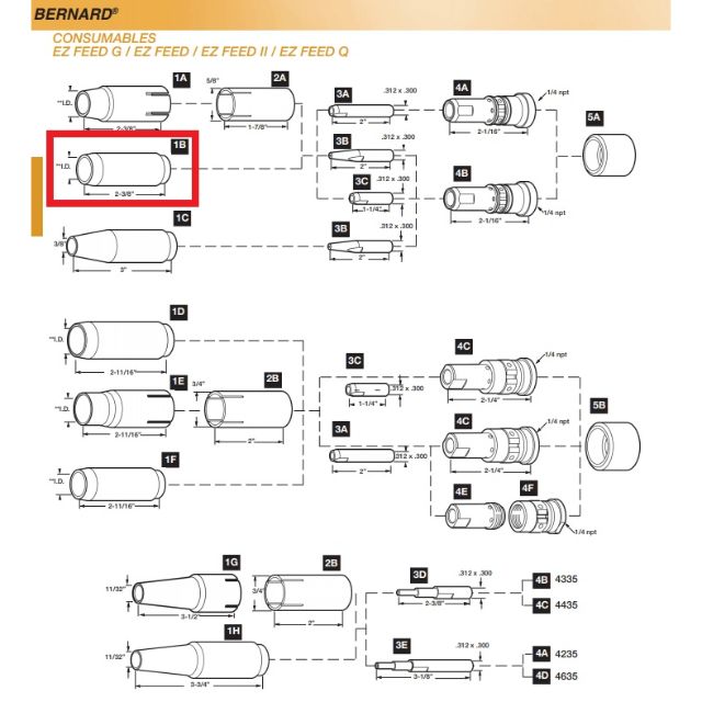 bernard mig gun parts diagram showing 4393 nozzle