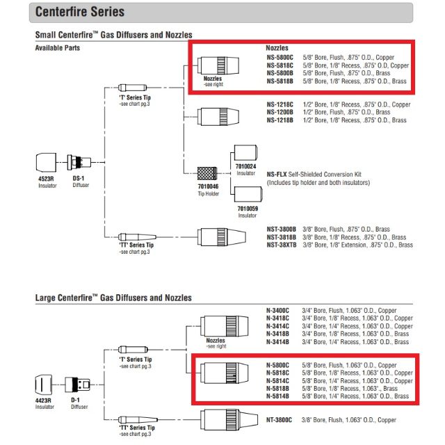 Bernard Centerfire Style Small MIG Gun Nozzle