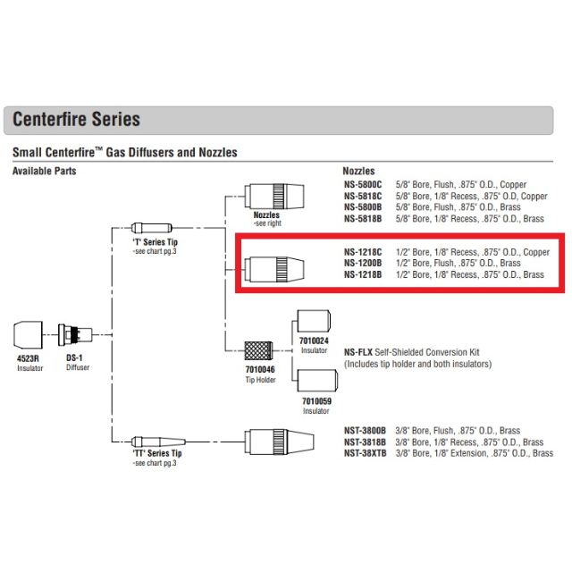 bernard mig gun parts diagram showing 1218 nozzles