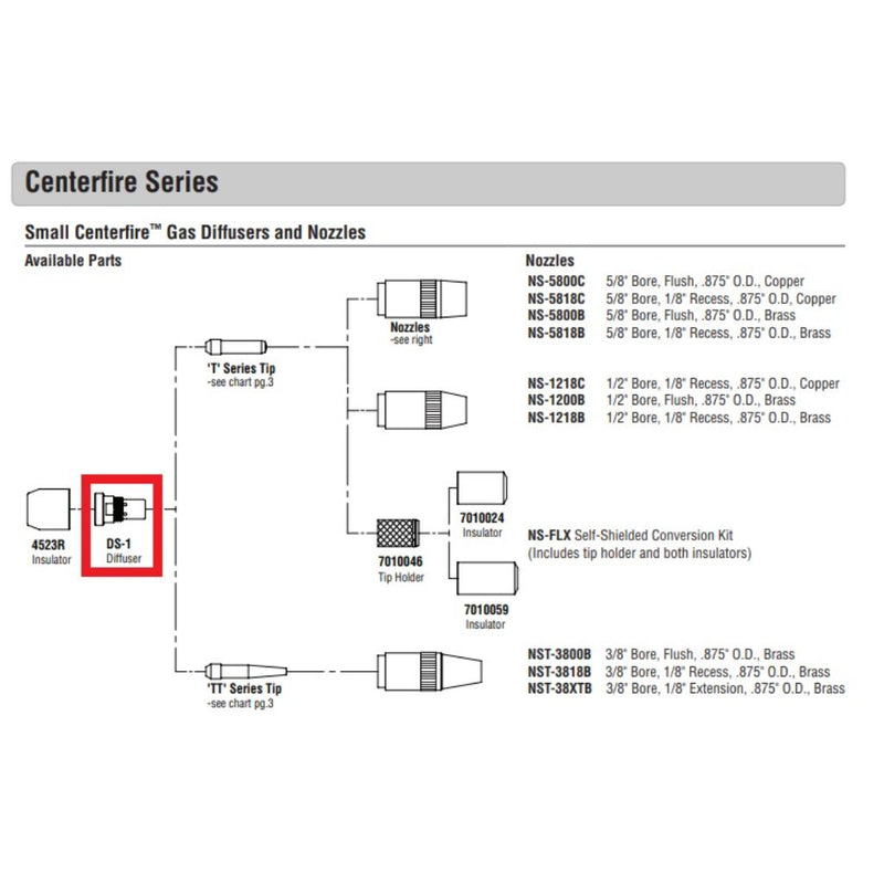 bernard centerfire mig torch diagram showing DS1 gas diffuser