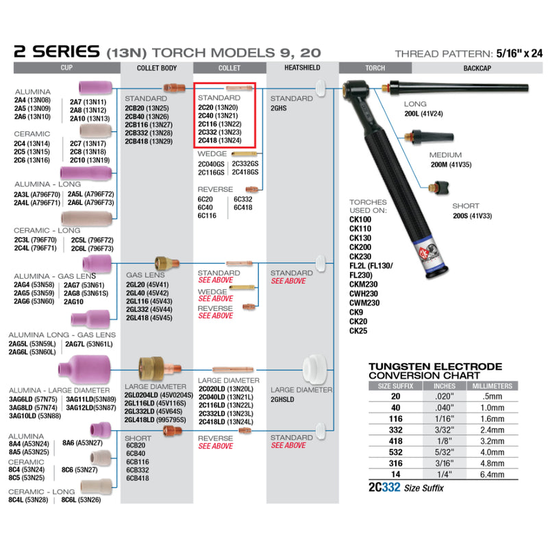Diagram of CK worldwide 2 series split collet on 9 TIG torch