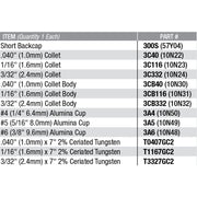 chart showing contents of a CK worldwide ak-2 accessory kit