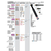 Diagram of ck worldwide gas lens on 17 tig torch
