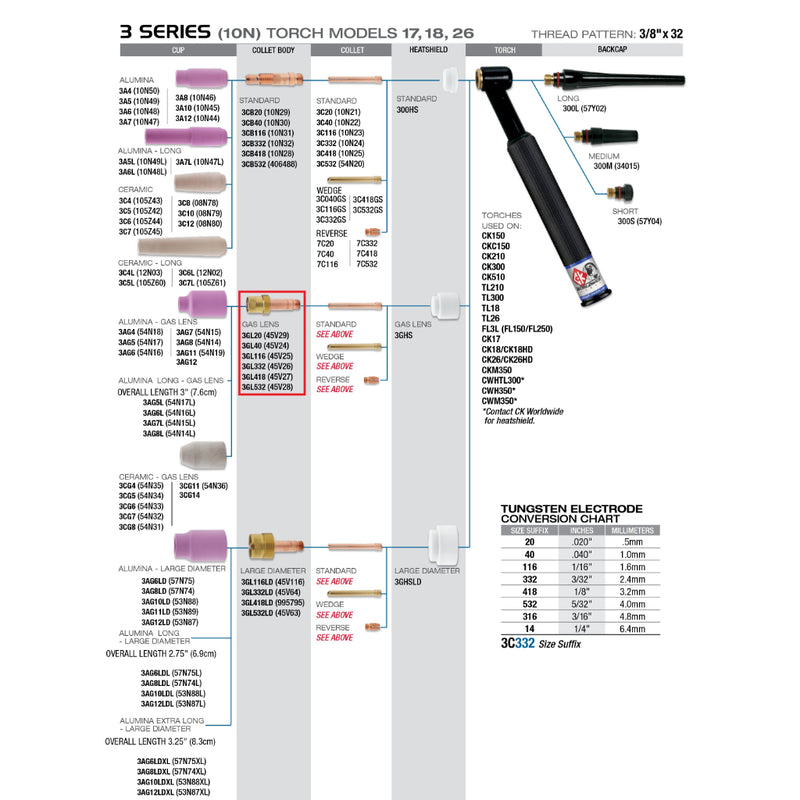 Diagram of ck worldwide gas lens on 17 tig torch