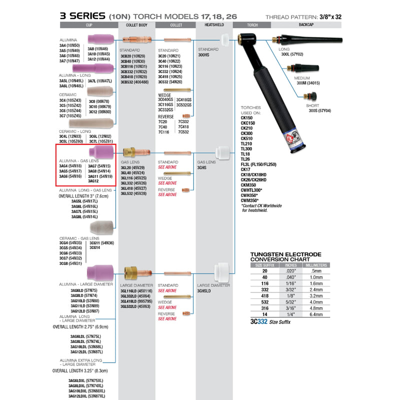 diagram of ck worldwide alumina TIG cup for gas lens on 17 TIG torch