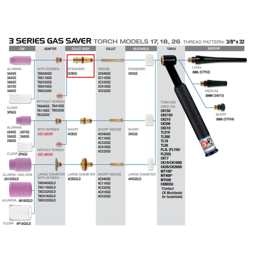 diagram showing CK worldwide 3CBGS on 17 TIG torch