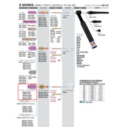 diagram showing how a ck worldwide 3 series large diameter alumina cup fits on to a 3 series tig torch