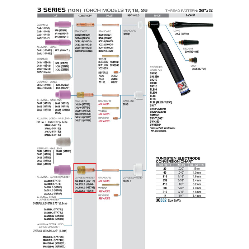 diagram of ck worldwide 3 series large diameter gas lens on 17 TIG torch