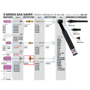 diagram showing CK worldwide 4CBGSLD fitting on 17 TIG torch