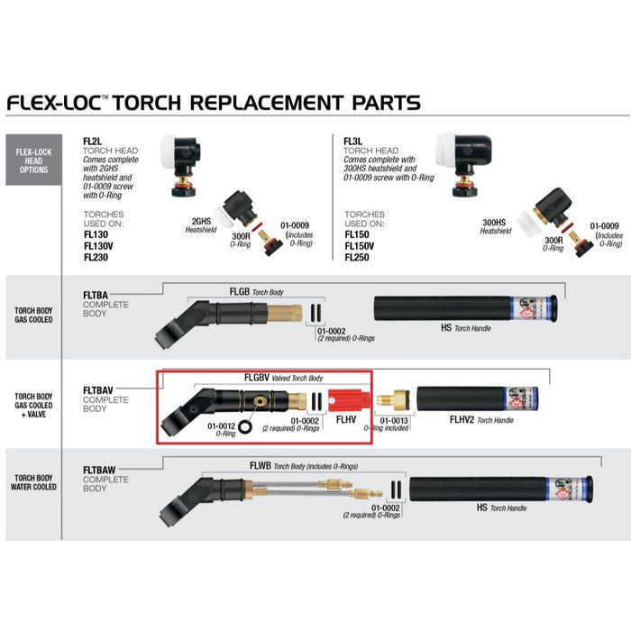 ck worldwide flexloc swivel head tig torch parts diagram with flgbV tig torch body with gas valve highlighted