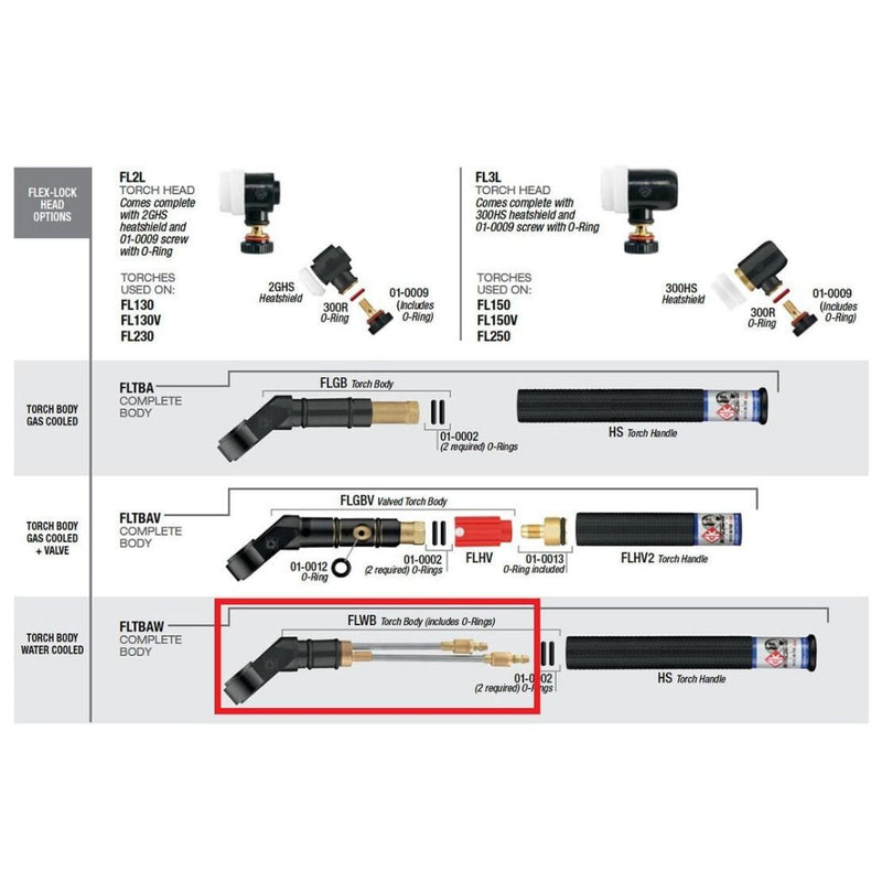 ck worldwide water cooled flex loc tig torch parts diagram with flwb tig torch body highlighted