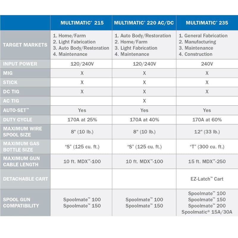 Miller Multimatic 235 Multiprocess Welder w/ EZ-Latch Dual Cart & TIG Kit - 951847
