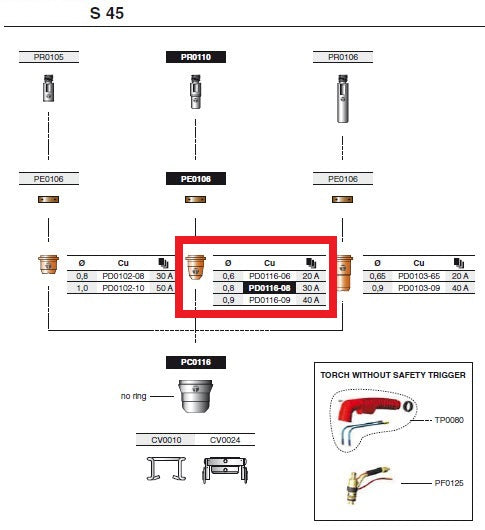 S-45 plasma torch parts diagram with PD0116 cutting tip highlighted