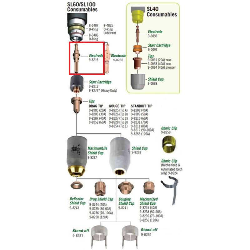 Thermal Dynamics SL60 and SL100 Plasma cutting torch parts diagram breakdown with 9-8215 electrode highlighted
