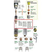 Consumables parts diagram of SL60 and SL100 plasma cutting torch with drag, gouge, and standoff cutting tips highlighted