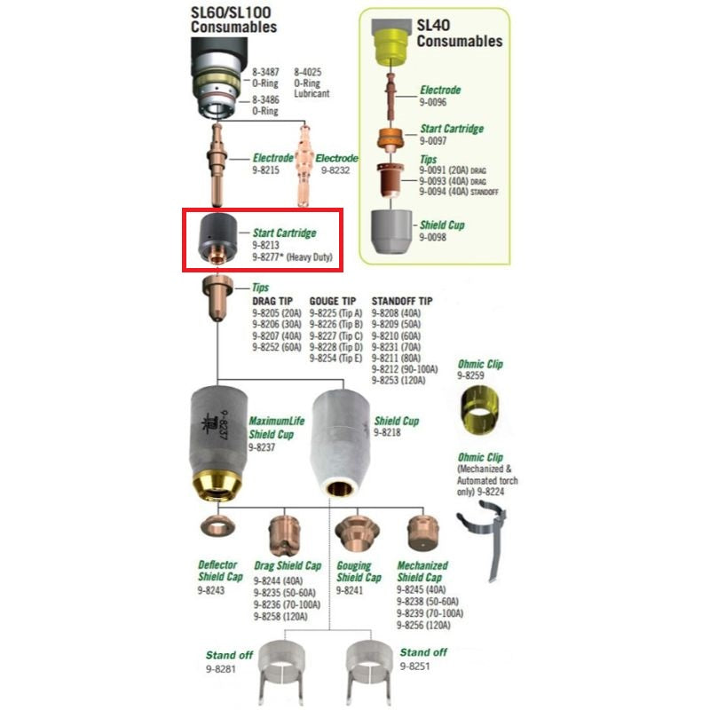 thermal dynamics sl60 and sl100 plasma cutting torch parts diagram breakdown with 9-8213 and 9-8277 start cartridges highlighted