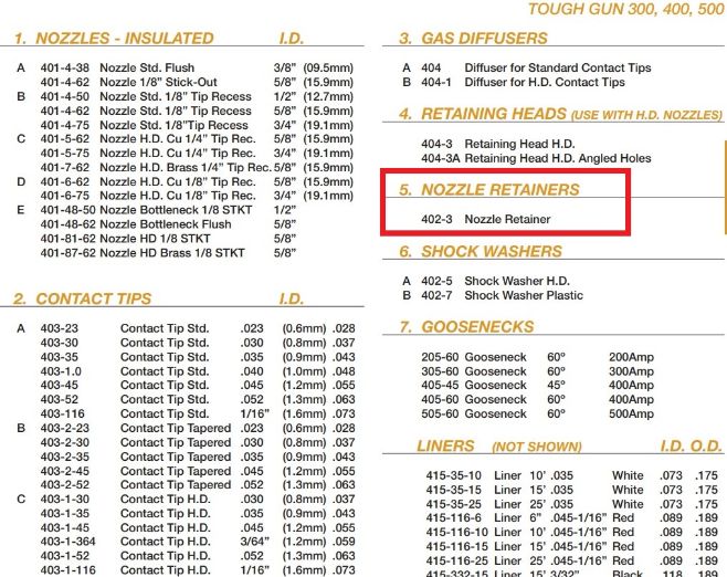 parts list for tregaskiss tough gun with 402-3 nozzle retainer highlighted