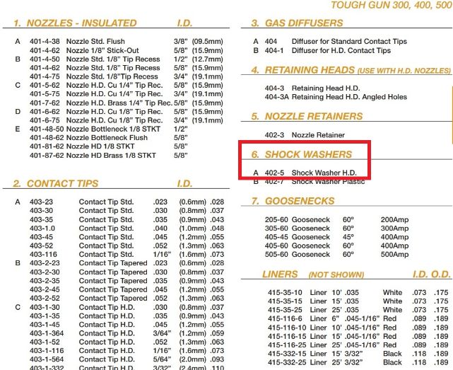 parts list of tregaskiss mig gun with 402-5 shock washer highlighted