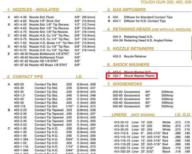parts list of tregaskiss mig gun with 402-7 shock washer highlighted
