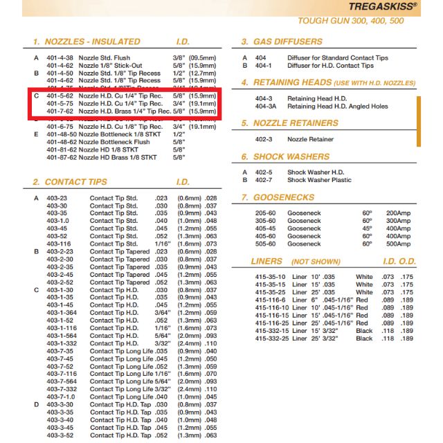 tregaskiss mig gun parts breakdown showing 401-5 HD copper mig gun nozzle