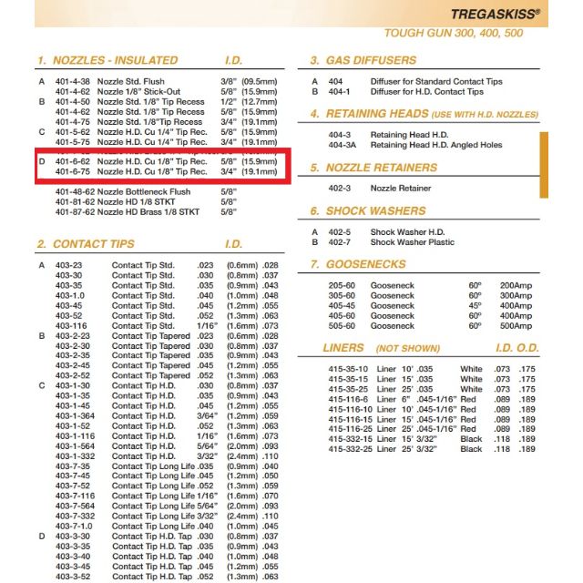 tregaskiss mig gun parts breakdown showing 401-6 HD copper MIG gun nozzle