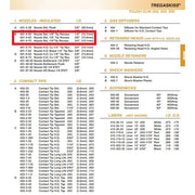 tregaskiss mig gun parts breakdown shoing 401-4 mig gun nozzle