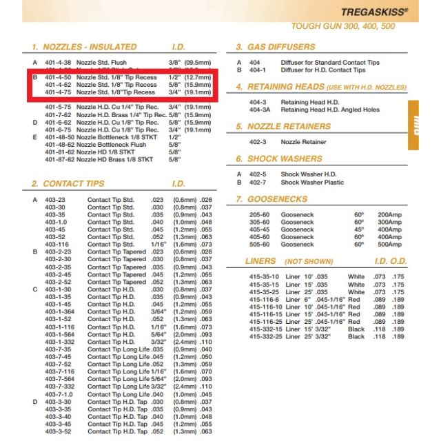 tregaskiss mig gun parts breakdown shoing 401-4 mig gun nozzle