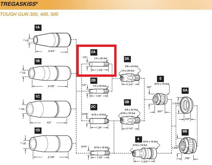 parts diagram of tregaskiss tough gun with standard 403 contact tip highlighted