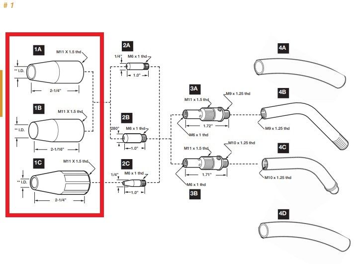 Tweco Style 21 Series MIG Nozzles