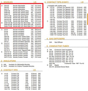 parts list for tweco 400 amp mig gun with 24 series mig nozzles highlighted