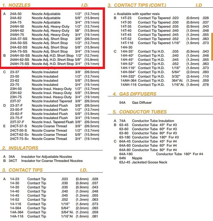 parts list for tweco 400 amp mig gun with 24 series mig nozzles highlighted