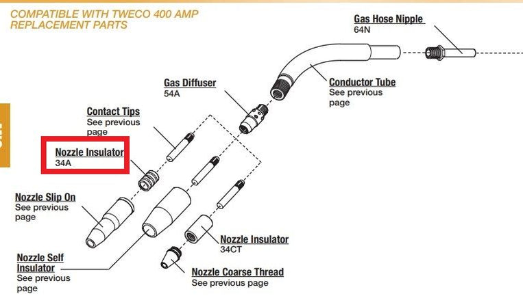 Tweco MIG Consumables - Weldready Canada