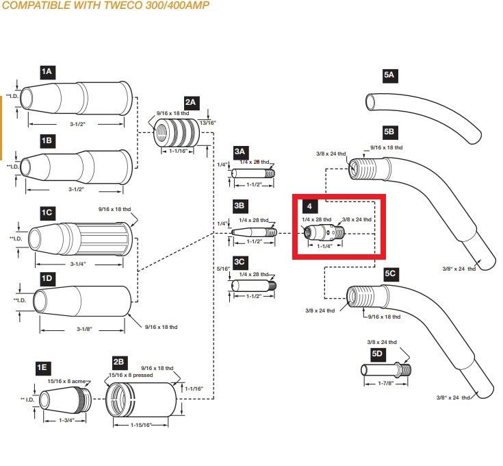 parts diagram of 300 amp tweco torch with 54a gas diffuser highlighted