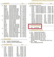 parts list for a 300 amp tweco mig gun with 54A diffuser highlighted