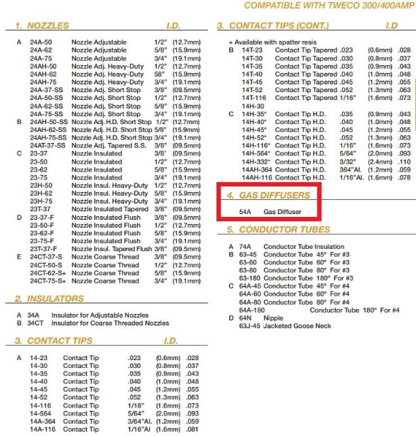 parts list for a 300 amp tweco mig gun with 54A diffuser highlighted