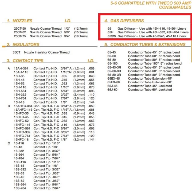 Diffuseur Tweco Style 55H