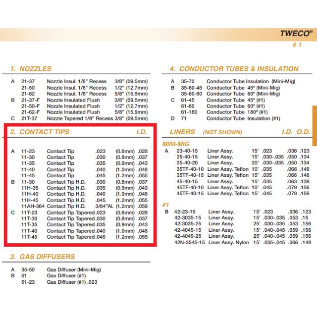 tweco mig gun parts breakdown showing 11 series contact tip
