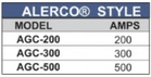 Alerco Style Steel Ground Clamps - Weldready