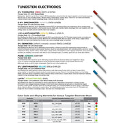 CK Worldwide tungsten selection chart
