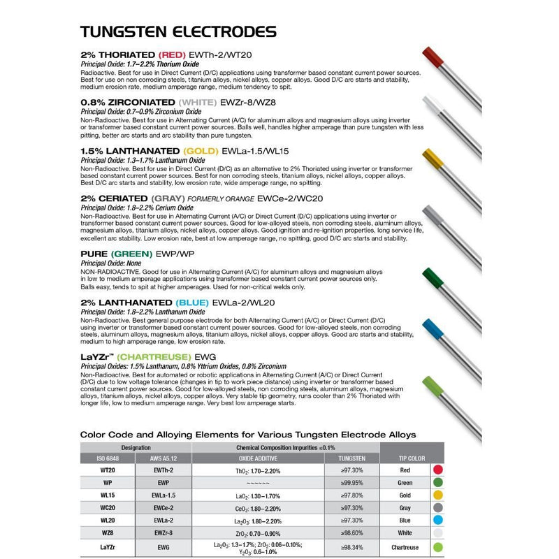 CK Worldwide E3/LaYZr Tungsten (Chartreuse) - Weldready