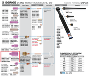 diagram showing how a ck worldwide 3 series large diameter alumina cup fits on to a 2 series tig torch