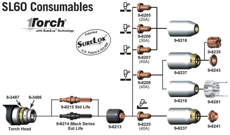 Chart showing consumables for SL60 cutting torch