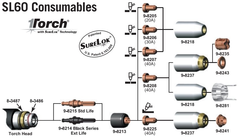 Chart showing consumables for SL60 cutting torch