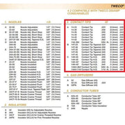 tweco mig gun parts breakdown showing 14 series contact tips