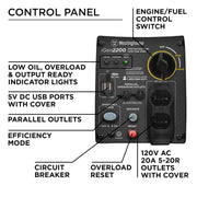 westinghouse igen2200 inverter generator control panel up close and headings of what each button does