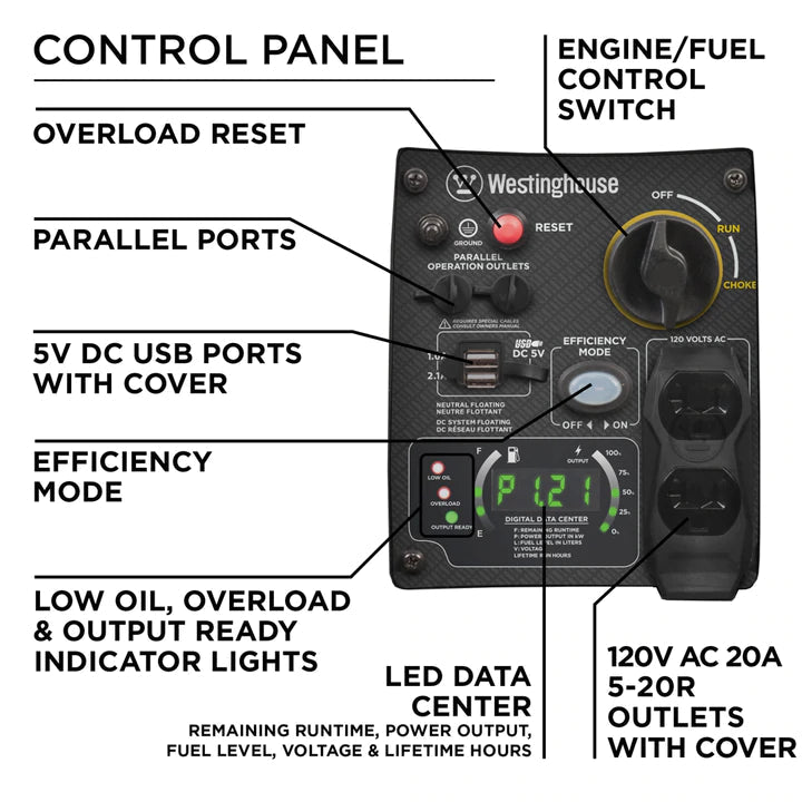 westinghouse igen2500 inverter generator control panel up close and headings of what each button does